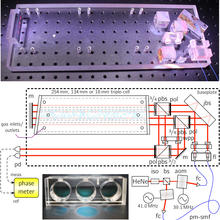 MIRE (monolithic interferometer for refractometry) 