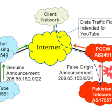 Example BGP Hijack Attack