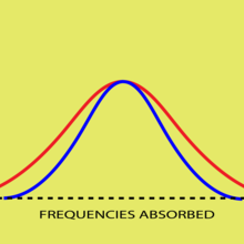 doppler broadening