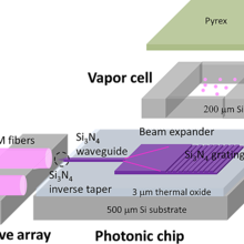 vapor cell with photonic chip