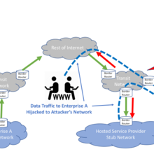 Example of a BGP Route Hijack