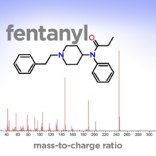 Fentanyl