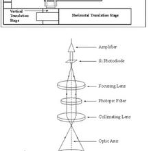 densiometer