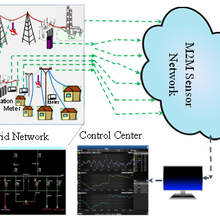 M2M Power Grid