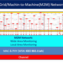 m2m-powergrid