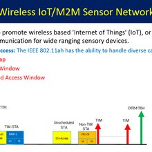 IoT-M2M