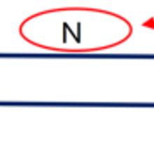 RSA encryption graphic