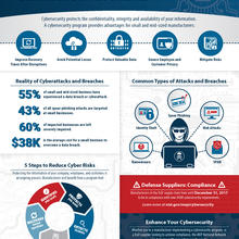 cybersecurity infographic