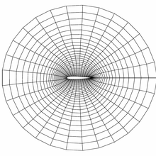 two-dimensional grid around an airfoil