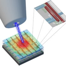 photonic calorimeter/dosimeter