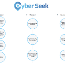 CAW_Cyberseek_Pathway_NICE