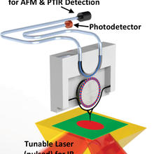 Illustration showing black tunable laser and orange photodetector at top, orange/green/yellow tunable laser at bottom.