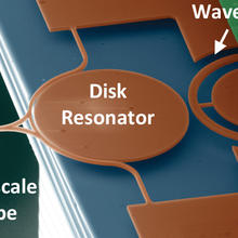 Orange disk resonator with waveguide to right and nanoscale probe to left.