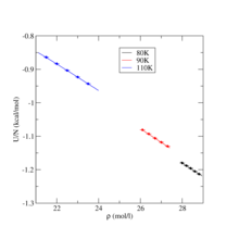 TraPPE Nitrogen Internal Energy for Liquid States