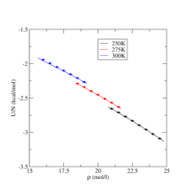 TraPPE Carbon Dioxide Internal Energy for Liquid States