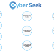 New Cyberseek_CAW_NICE