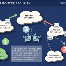 diagram of progression of an internet router hack