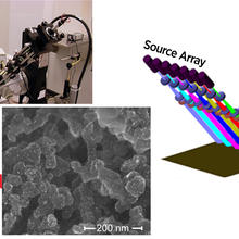 Three panel diagram for monitoring platinum catalysts on fuel cells, showing a prototype device on the left panel, a liquid containing platinum nanoparticles on the center panel, and a schematic for scaling up the approach on the right. 