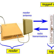 RFID System Overview