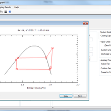 pressure-enthalpy and temperature-entropy diagrams