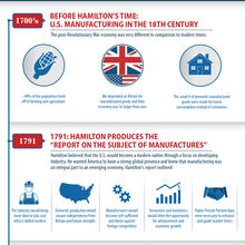Alexander Hamilton Infographic