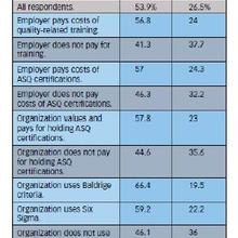 salary survey