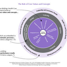 2015_2016_HC_Role_of_Core_Value.jpg