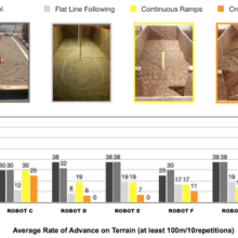 Quantitative Comparison of Capabilities