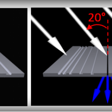 4 diagrams, each with a gray, grooved rectangular plate with red, green, purple, and rainbow arrows at the end