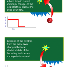 electron capture illustration