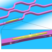 Image showing several lines of a circuit, with an inset showing a device that has both a quantum dot and a network of waveguides