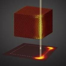 Photon Spectrscopy and mapping in Nanostructures