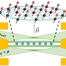 Image depicts a planar array of ions trapped in a Penning trap via electric and magnetic fields.