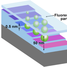 sphere-shaped particles of different sizes on a nanometer-scale staircase with 7 steps