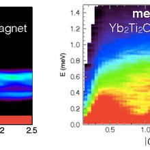 Neutron scattering data