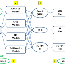 MBE PMI Testing Process