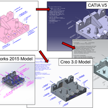 FTC Test Case Example