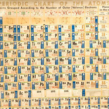 Hubbard/Meggers Periodic Chart of the Atoms