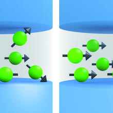 Two-panel cartoon showing green spheres each representing nanoclusters pointing in different directions on the left panel and in the same direction on the right panel.