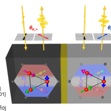 The image shows two regions with opposing chiral antiferromagnetic domains (gray/black) in the chiral antiferromagnet Mn3Sn.