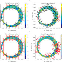 Graphic explaining the CMC method for comparing ballistic surfaces