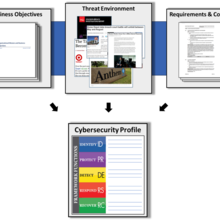 CSF Profiles