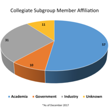 Collegiate Pie Chart_NICE_December 2017