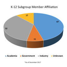 K-12 Pie Chart_July 2017_NICE