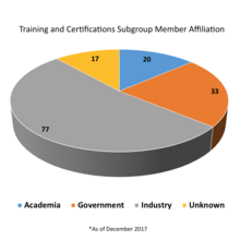 TandC Pie Chart NICE December 2017