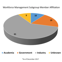 Workforce Management Pie Chart_NICE_December 2017