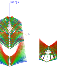 Visualization of the Energy Spectrum of Ultracold Atoms in a Synthetic Magnetic Field