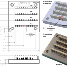 Build layout used for both materials.