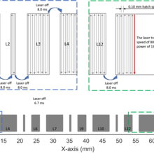 Description of the even layer scan pattern and the laser-off time between each scan line.