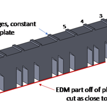 Ridge numbering and location of EDM cut which results in upward distortion.